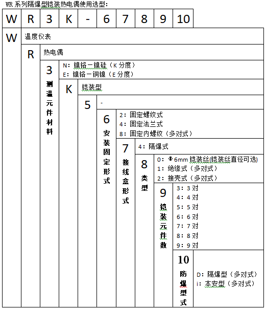 WREK-240防爆熱電偶(固定螺紋鎧裝帶隔爆接線盒)使用選型 WREK-240防爆熱電偶(固定螺紋鎧裝帶隔爆接線盒)使用選型