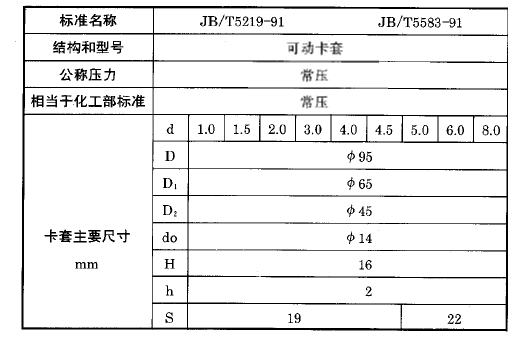 化工用熱電偶、熱電阻可動卡套法蘭執行標準 化工用熱電偶、熱電阻可動卡套法蘭執行標準