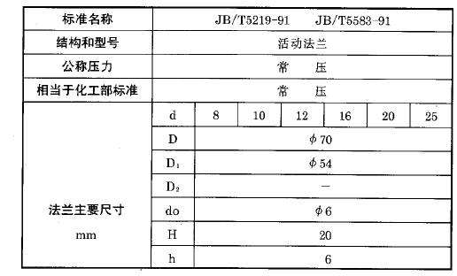 化工用熱電偶、熱電阻活動(dòng)法蘭執(zhí)行標(biāo)準(zhǔn) 化工用熱電偶、熱電阻活動(dòng)法蘭執(zhí)行標(biāo)準(zhǔn)