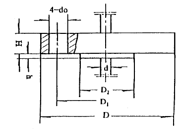 化工用熱電偶、熱電阻固定法蘭圖片尺寸 化工用熱電偶、熱電阻固定法蘭圖片尺寸